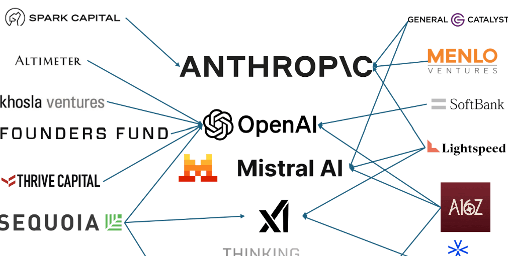 Frontier AI and Startup Execution: Key Innovations