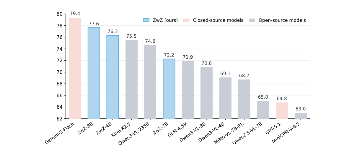 Enhancements in Multimodal Perception