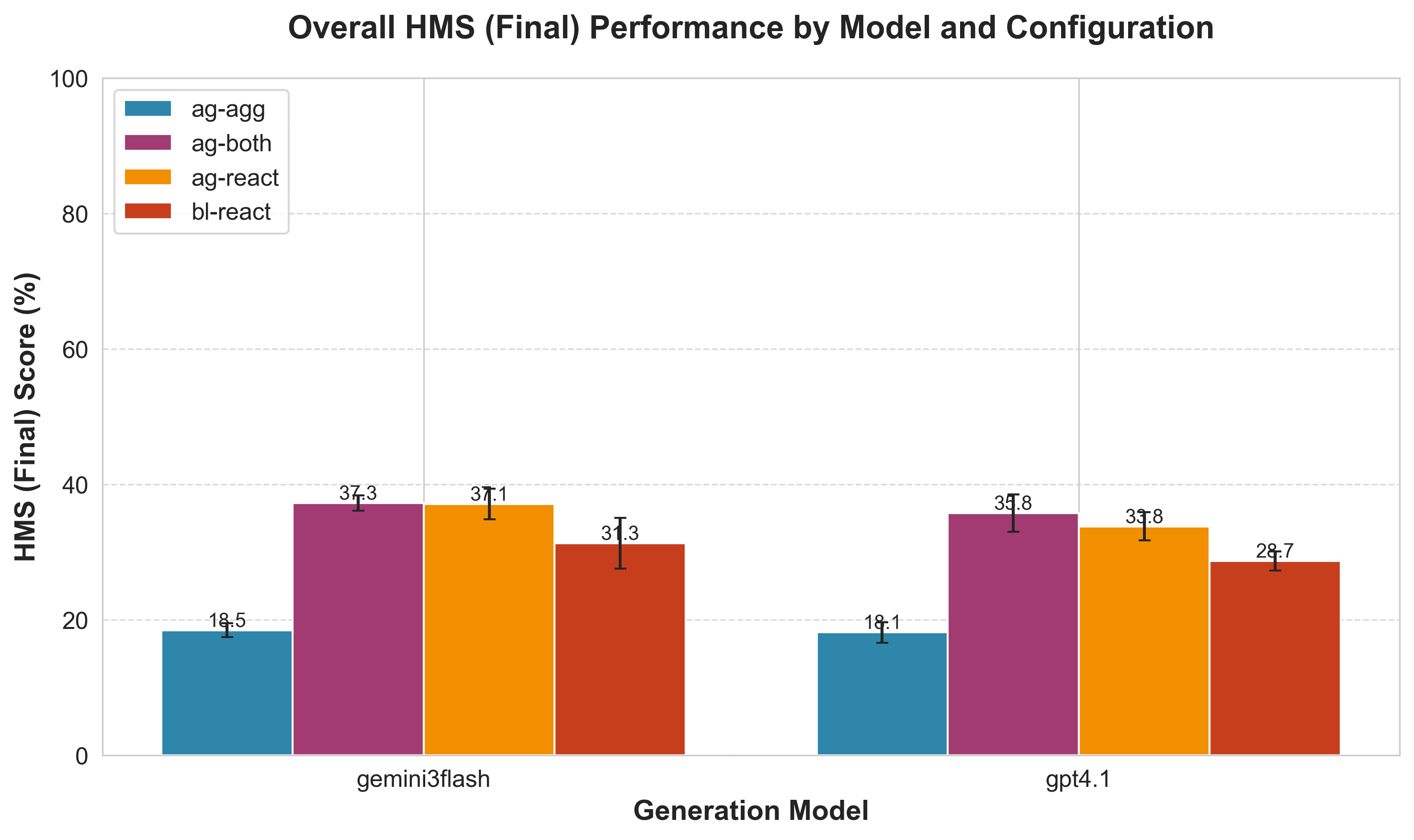 Figure 1 from Agentics 2.0: Logical Transduction Algebra for Agentic Data Workflows